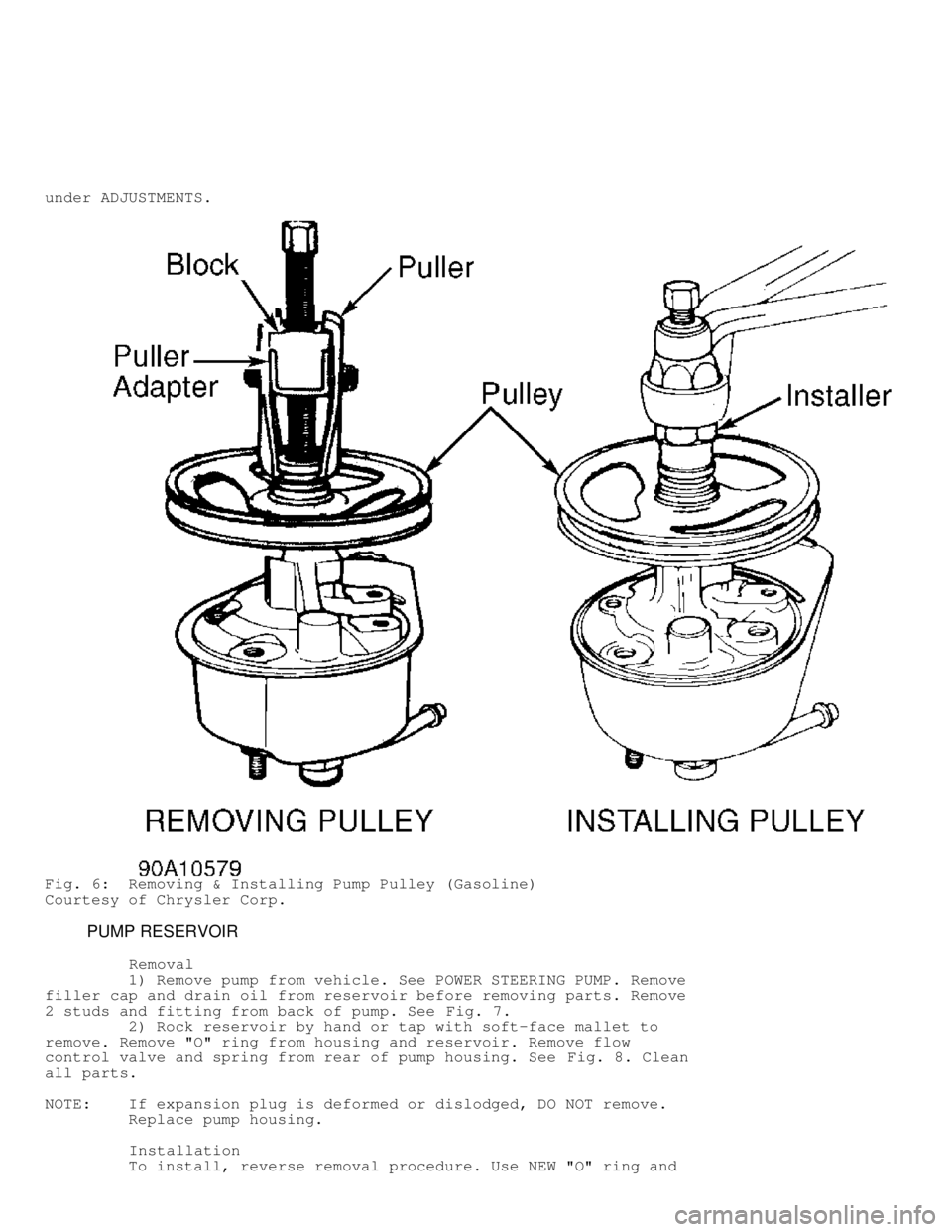 DODGE RAM 1999  Service Repair Manual under ADJUSTMENTS.
Fig. 6:  Removing & Installing Pump Pulley (Gasoline)
Courtesy of Chrysler Corp.
         PUMP RESERVOIR
          Removal
         1) Remove pump from vehicle. See POWER STEERING P