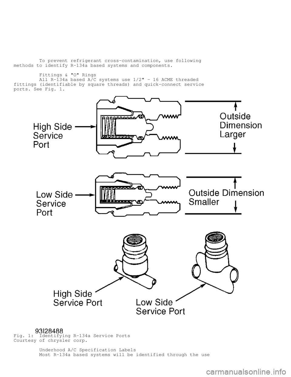 DODGE RAM 1999  Service Repair Manual          To prevent refrigerant cross-contamination, use following
methods to identify R-134a based systems and components.
         Fittings & "O" Rings
         All R-134a based A/C systems use 1/2"