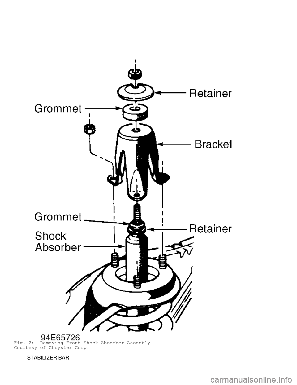 DODGE RAM 1999  Service Repair Manual Fig. 2:  Removing Front Shock Absorber Assembly
Courtesy of Chrysler Corp.
         STABILIZER BAR                                  