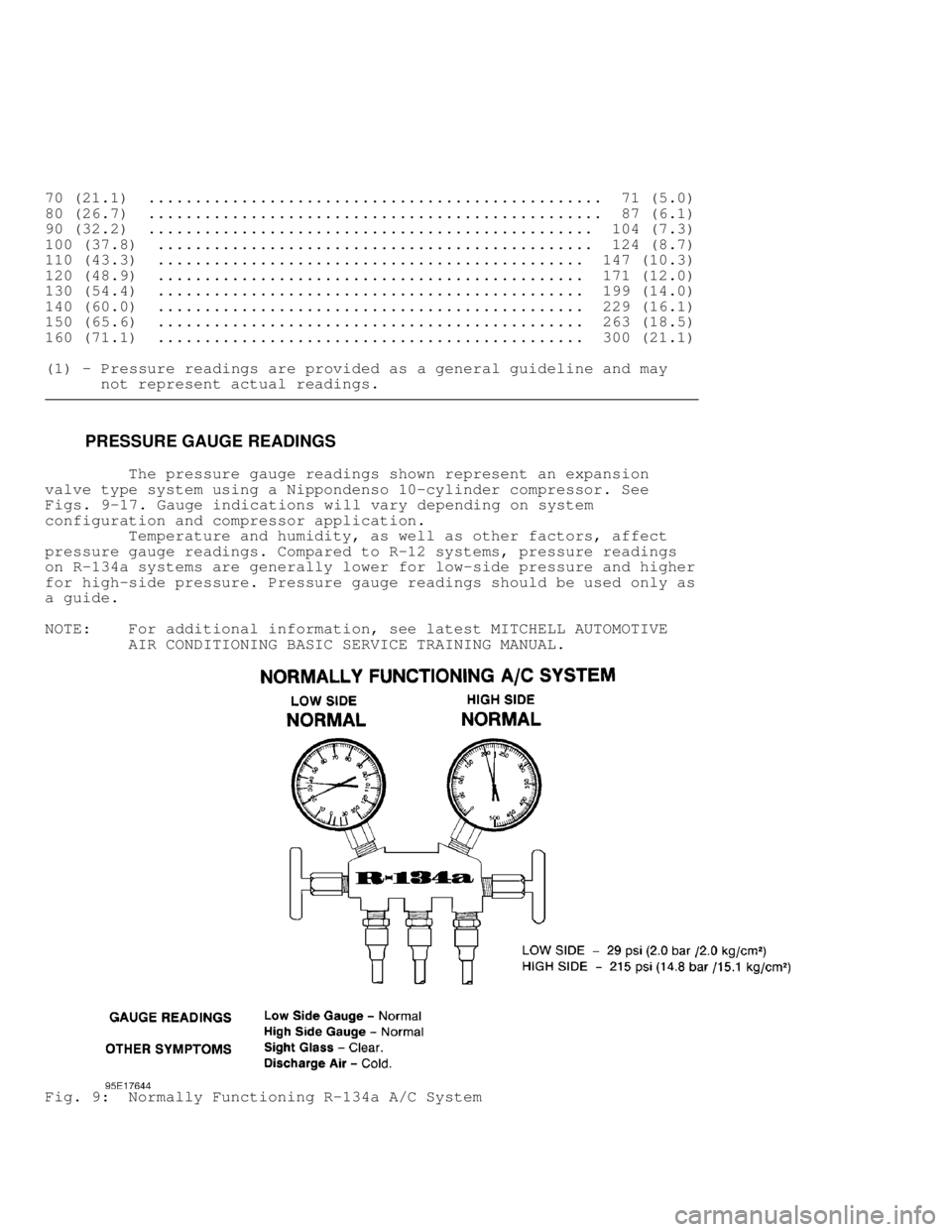 DODGE RAM 1999  Service Repair Manual 70 (21.1)  .................................................  71 (5.0\
)
80 (26.7)  .................................................  87 (6.1\
)
90 (32.2)  ...........................................