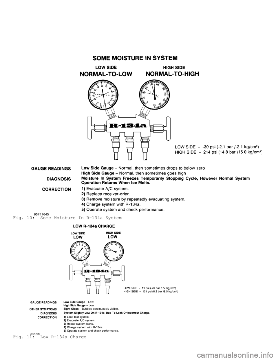DODGE RAM 1999  Service Repair Manual Fig. 10:  Some Moisture In R-134a System
Fig. 11:  Low R-134a Charge                                     