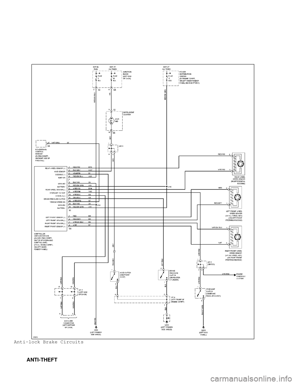 DODGE RAM 1999  Service Repair Manual Anti-lock Brake Circuits
         ANTI-THEFT                                     