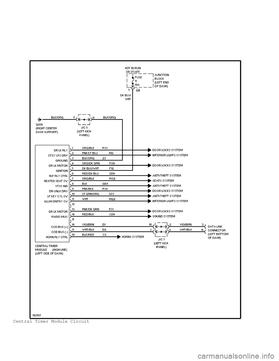 DODGE RAM 1999 Service Repair Manual Central Timer Module Circuit DODGE RAM 1999 Service Repair Manual Central Timer Module Circuit
