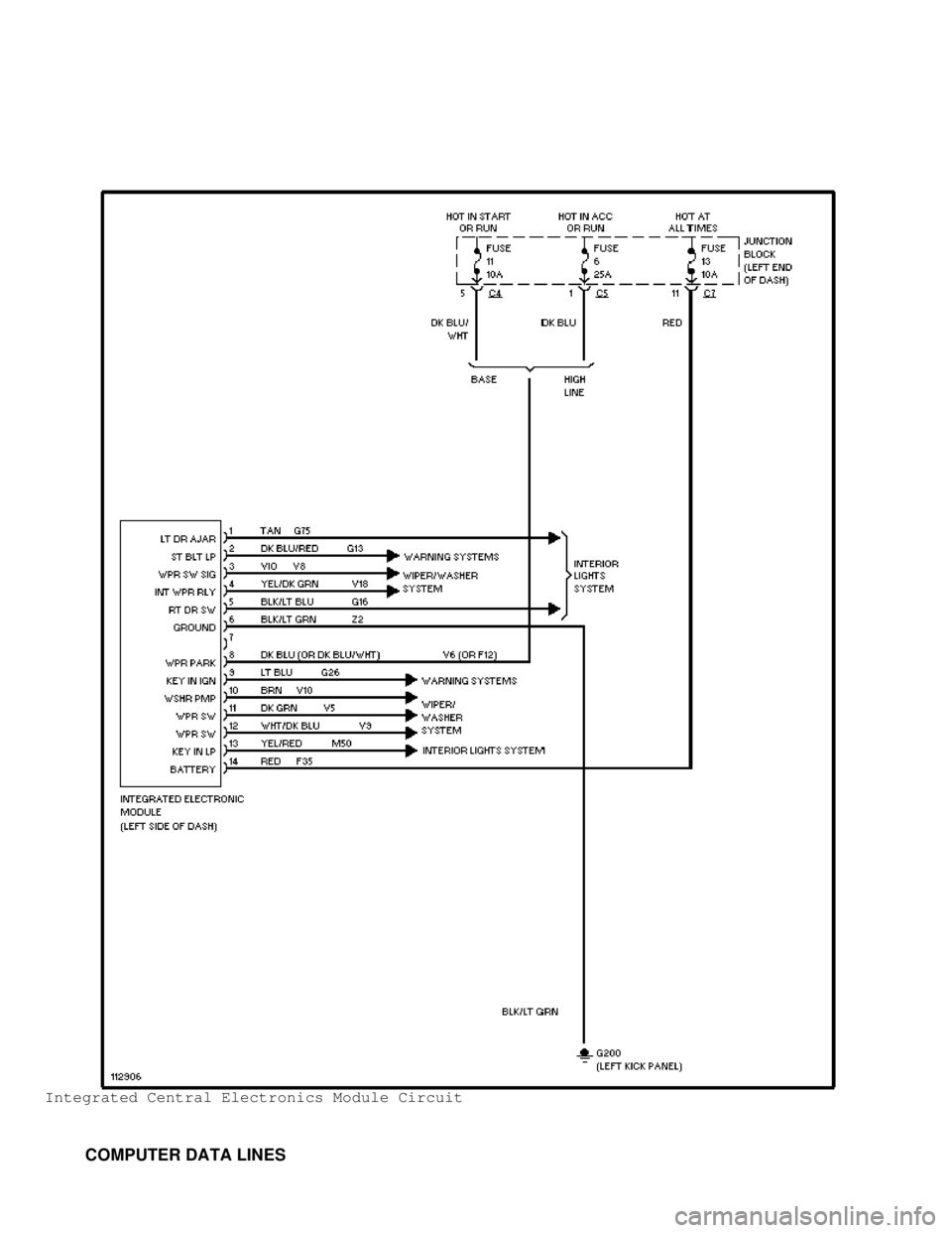DODGE RAM 1999 Service Repair Manual Integrated Central Electronics Module Circuit
COMPUTER DATA LINES DODGE RAM 1999 Service Repair Manual Integrated Central Electronics Module Circuit
COMPUTER DATA LINES