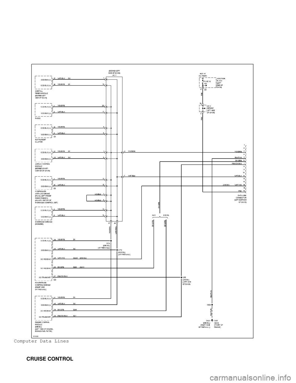 DODGE RAM 1999 Service Repair Manual Computer Data Lines
CRUISE CONTROL DODGE RAM 1999 Service Repair Manual Computer Data Lines
CRUISE CONTROL