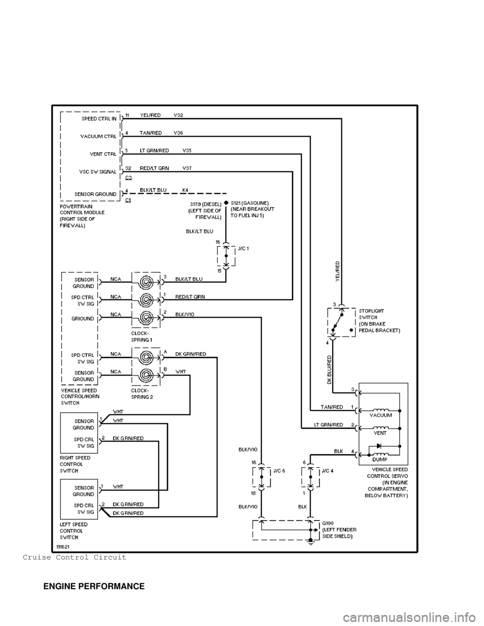 DODGE RAM 1999 Service Repair Manual Cruise Control Circuit
ENGINE PERFORMANCE DODGE RAM 1999 Service Repair Manual Cruise Control Circuit
ENGINE PERFORMANCE