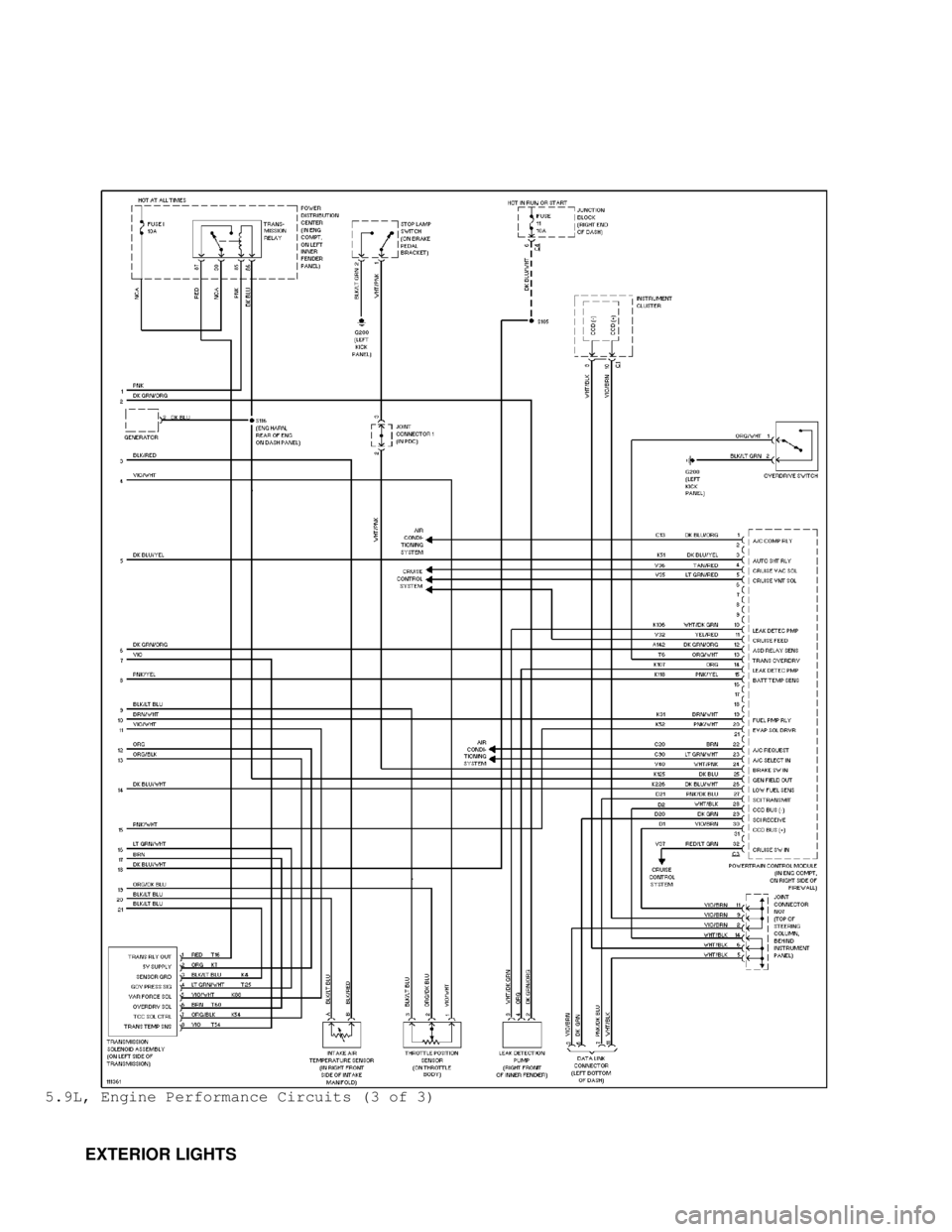 DODGE RAM 1999 Service Repair Manual 5.9L, Engine Performance Circuits (3 of 3)
EXTERIOR LIGHTS DODGE RAM 1999 Service Repair Manual 5.9L, Engine Performance Circuits (3 of 3)
EXTERIOR LIGHTS