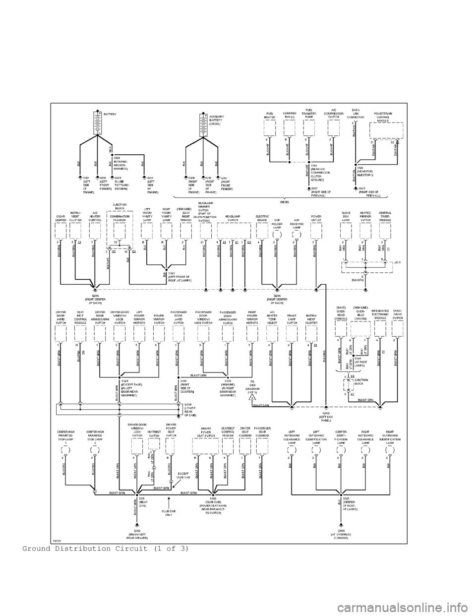 DODGE RAM 1999 Service Repair Manual Ground Distribution Circuit (1 of 3) DODGE RAM 1999 Service Repair Manual Ground Distribution Circuit (1 of 3)