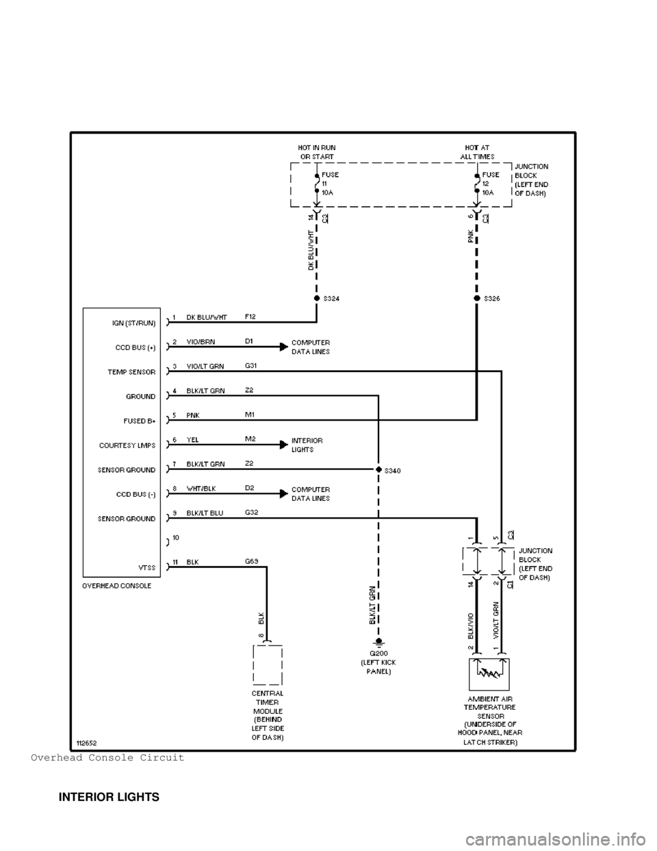 DODGE RAM 1999 Service Repair Manual Overhead Console Circuit
INTERIOR LIGHTS DODGE RAM 1999 Service Repair Manual Overhead Console Circuit
INTERIOR LIGHTS