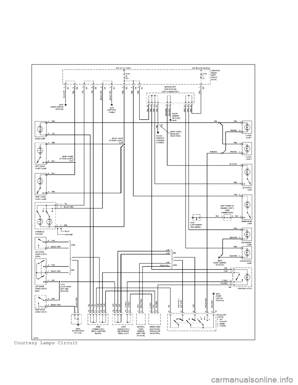 DODGE RAM 1999 Service Repair Manual Courtesy Lamps Circuit DODGE RAM 1999 Service Repair Manual Courtesy Lamps Circuit
