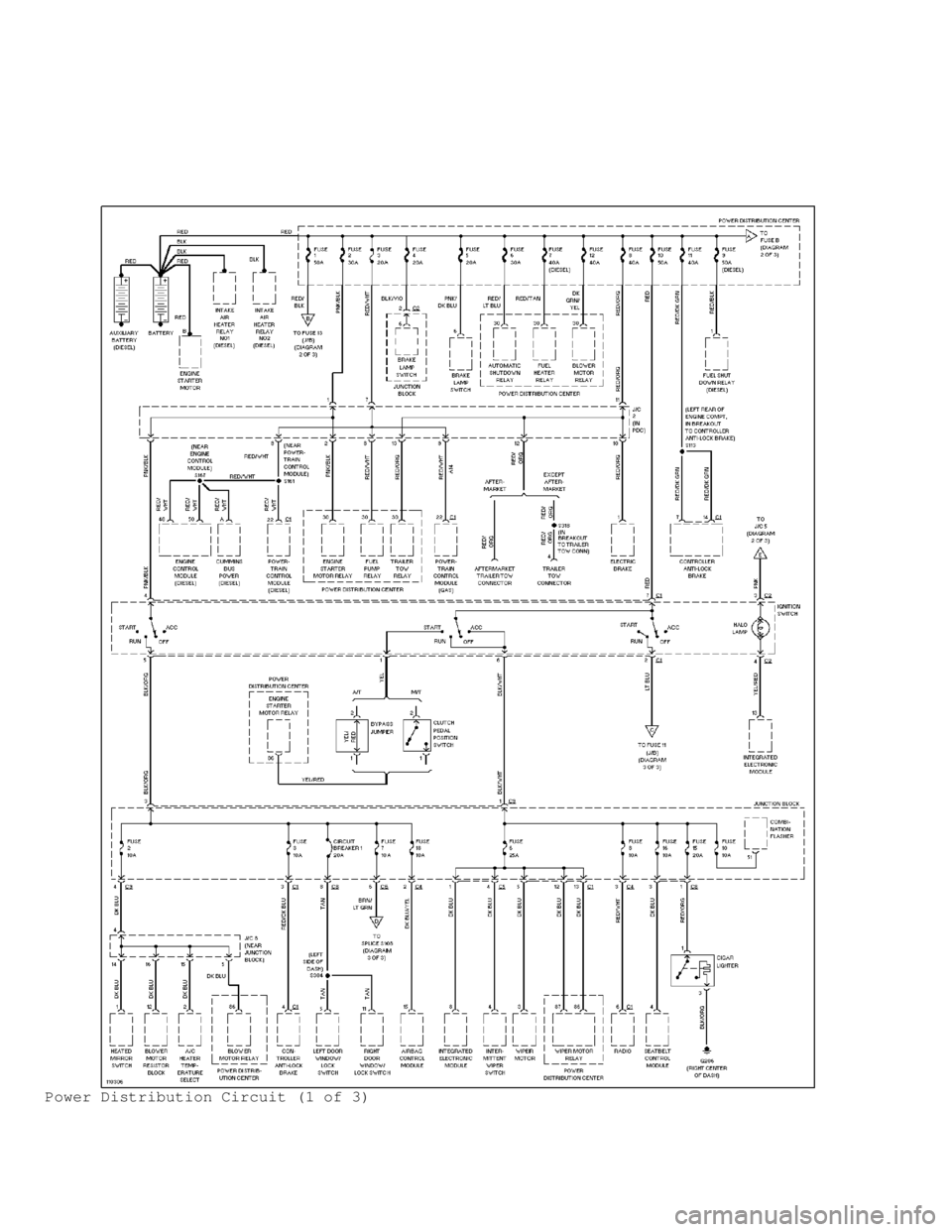 DODGE RAM 1999 Service Repair Manual Power Distribution Circuit (1 of 3) DODGE RAM 1999 Service Repair Manual Power Distribution Circuit (1 of 3)