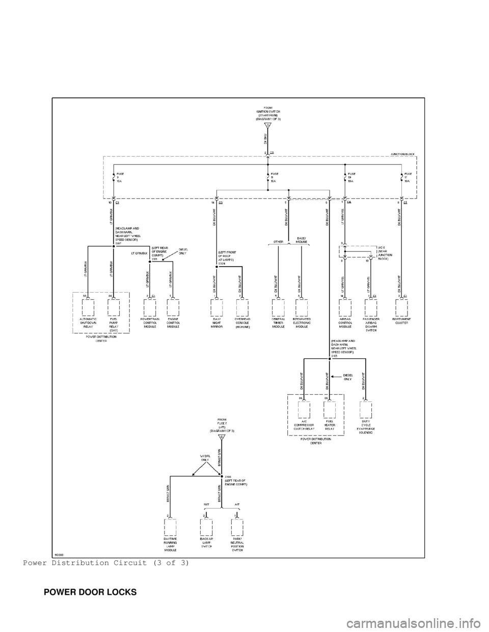 DODGE RAM 1999 Service Repair Manual Power Distribution Circuit (3 of 3)
POWER DOOR LOCKS DODGE RAM 1999 Service Repair Manual Power Distribution Circuit (3 of 3)
POWER DOOR LOCKS