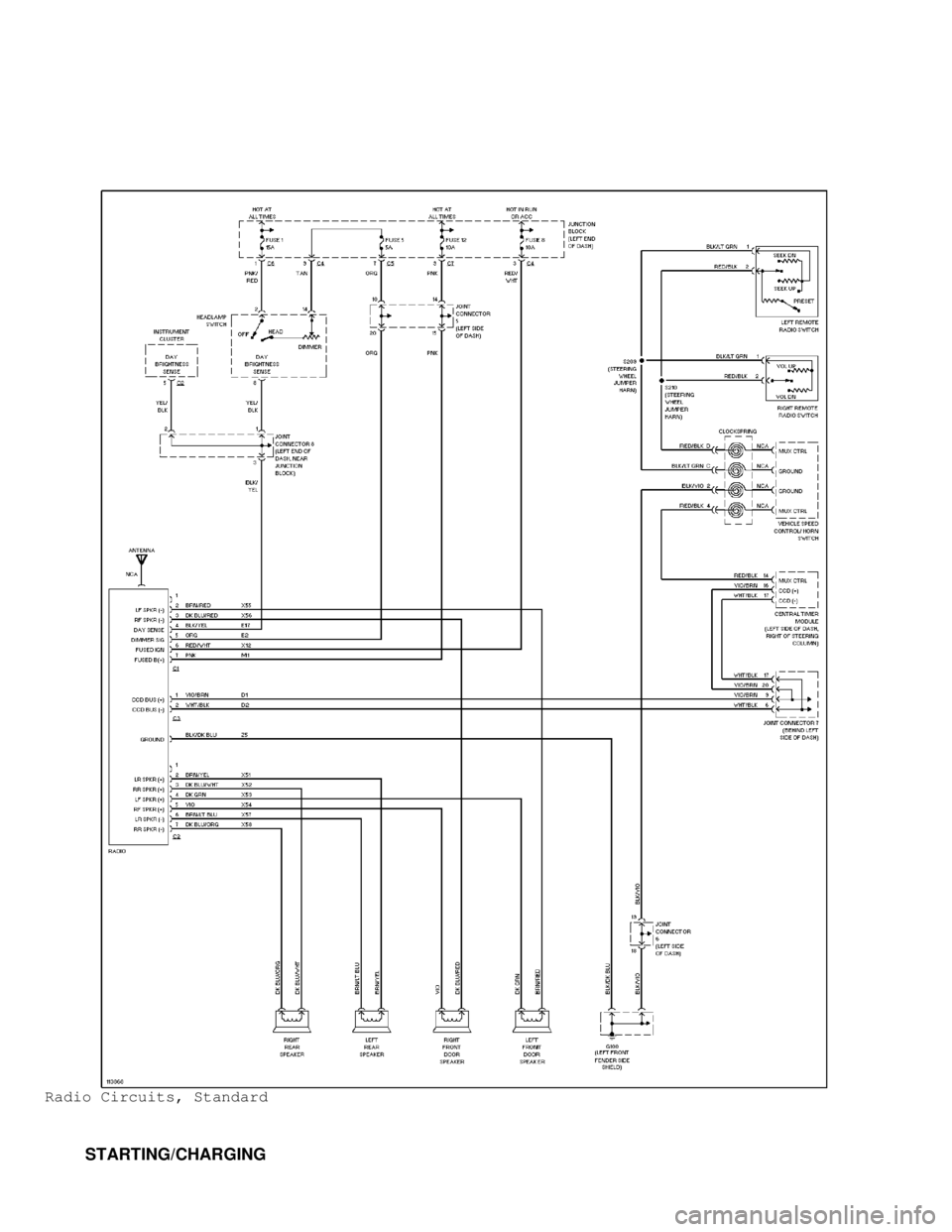 DODGE RAM 1999 Service Repair Manual Radio Circuits, Standard
STARTING/CHARGING DODGE RAM 1999 Service Repair Manual Radio Circuits, Standard
STARTING/CHARGING