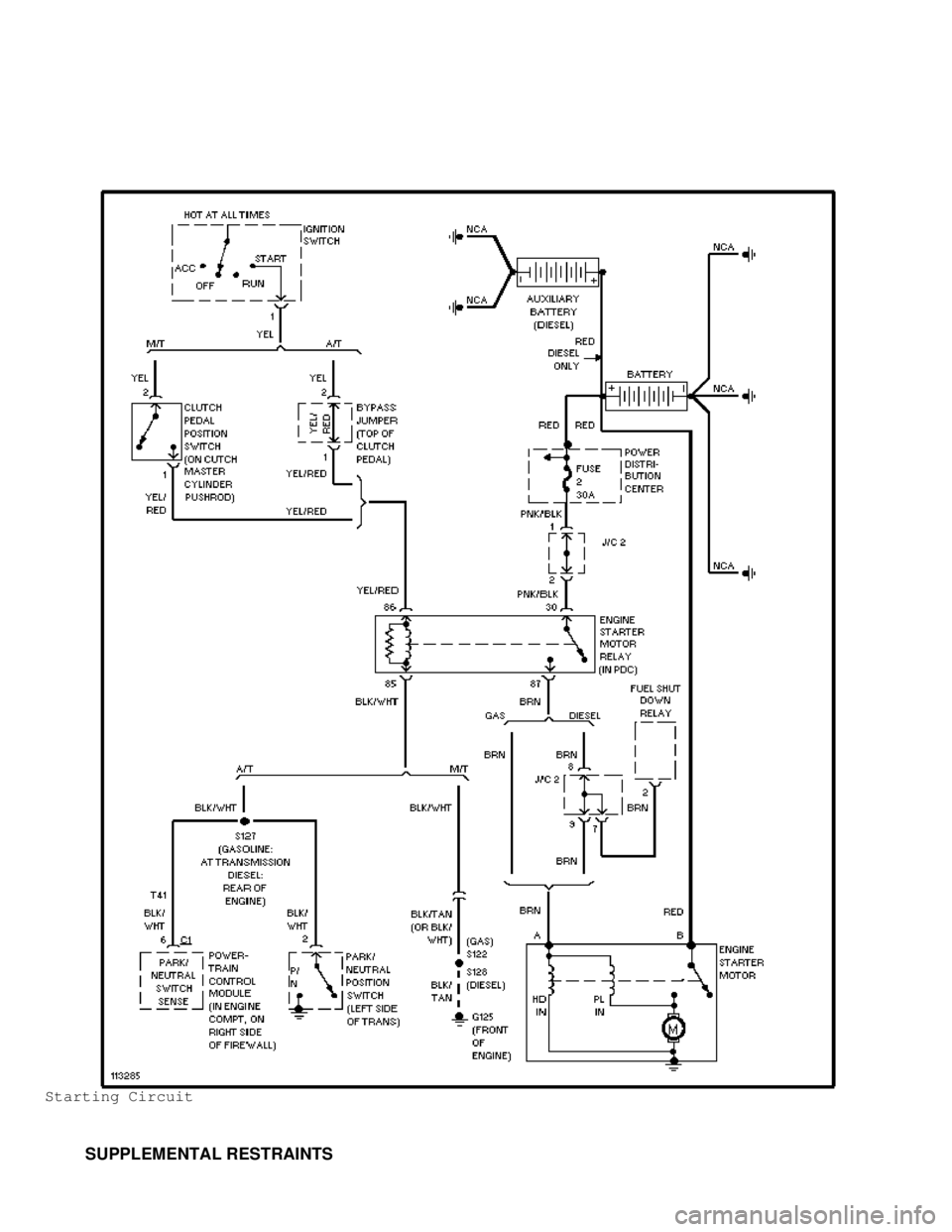 DODGE RAM 1999 Service Repair Manual Starting Circuit
SUPPLEMENTAL RESTRAINTS DODGE RAM 1999 Service Repair Manual Starting Circuit
SUPPLEMENTAL RESTRAINTS