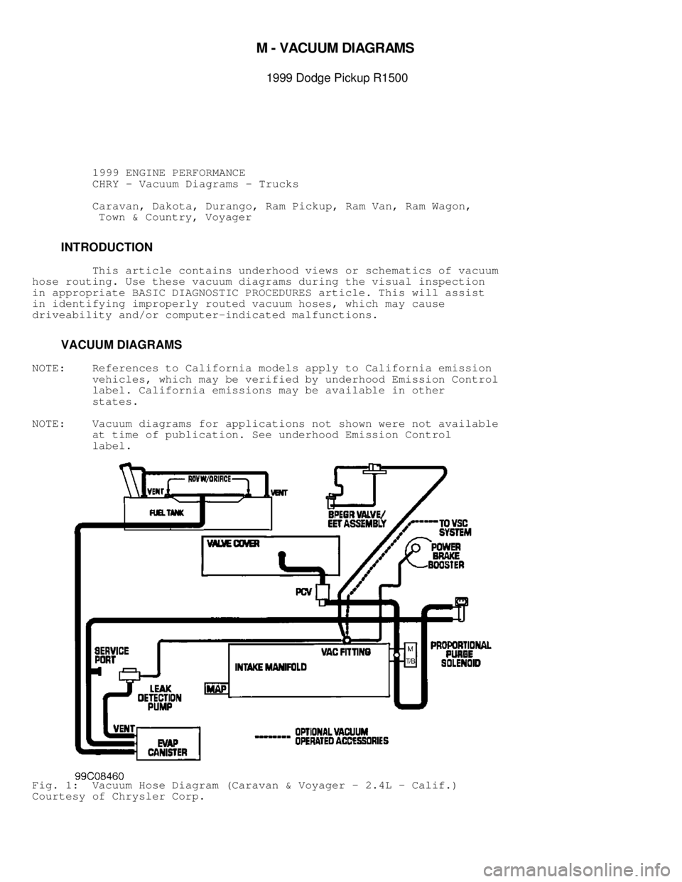 DODGE RAM 1999  Service Repair Manual 
M -  V A C UUM  D IA G RAM S 
1999 D odge P ic ku p R 1500
          1999 ENGINE PERFORMANCE
          CHRY - Vacuum Diagrams - Trucks
          Caravan, Dakota, Durango, Ram Pickup, Ram Van, Ram W