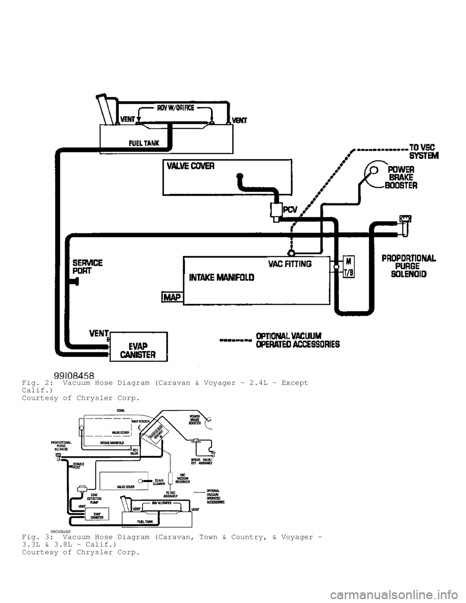 DODGE RAM 1999  Service Repair Manual Fig. 2:  Vacuum Hose Diagram (Caravan & Voyager - 2.4L - Except
Calif.)
Courtesy of Chrysler Corp.
Fig. 3:  Vacuum Hose Diagram (Caravan, Town & Country, & Voyager -
3.3L & 3.8L - Calif.)
Courtesy of 