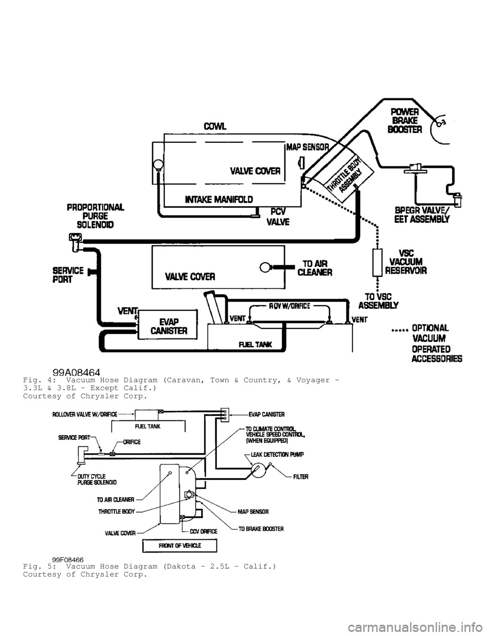 DODGE RAM 1999  Service Repair Manual Fig. 4:  Vacuum Hose Diagram (Caravan, Town & Country, & Voyager -
3.3L & 3.8L - Except Calif.)
Courtesy of Chrysler Corp.
Fig. 5:  Vacuum Hose Diagram (Dakota - 2.5L - Calif.)
Courtesy of Chrysler Co