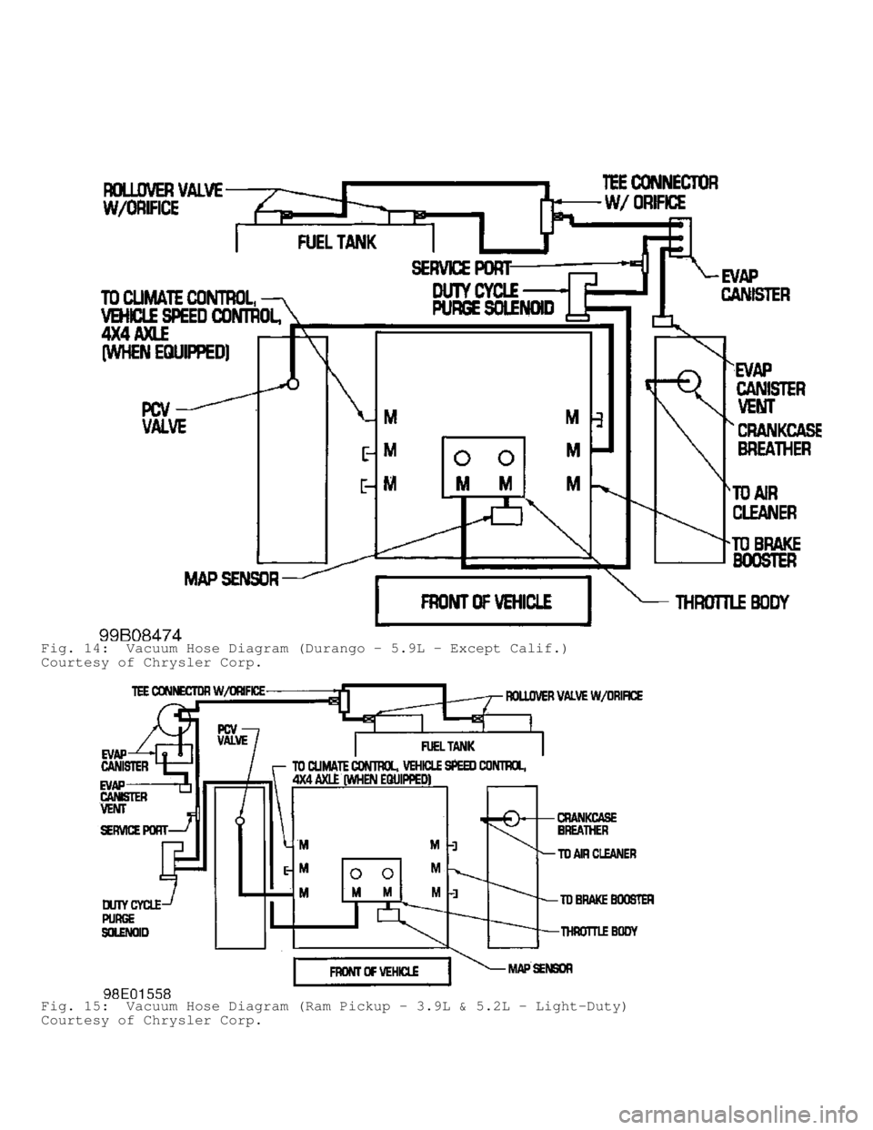 DODGE RAM 1999  Service Repair Manual Fig. 14:  Vacuum Hose Diagram (Durango - 5.9L - Except Calif.)
Courtesy of Chrysler Corp.
Fig. 15:  Vacuum Hose Diagram (Ram Pickup - 3.9L & 5.2L - Light-Duty)
Courtesy of Chrysler Corp.              