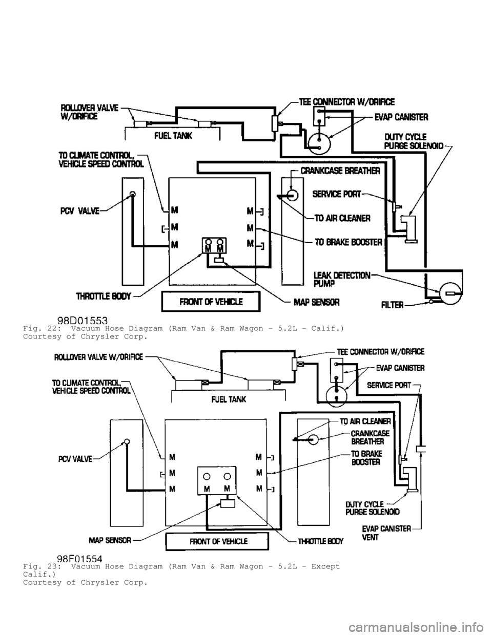DODGE RAM 1999  Service Repair Manual Fig. 22:  Vacuum Hose Diagram (Ram Van & Ram Wagon - 5.2L - Calif.)
Courtesy of Chrysler Corp.
Fig. 23:  Vacuum Hose Diagram (Ram Van & Ram Wagon - 5.2L - Except
Calif.)
Courtesy of Chrysler Corp.    