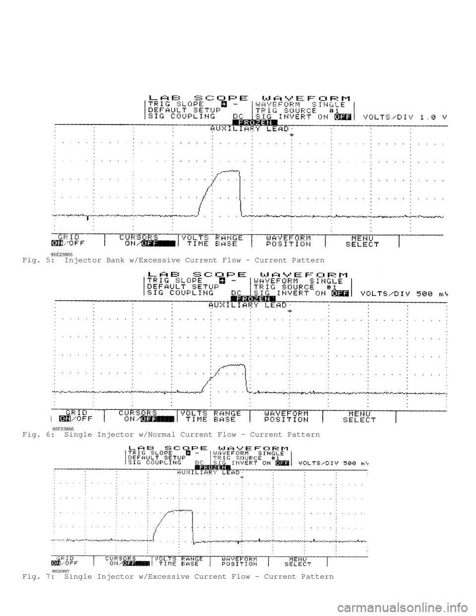 DODGE RAM 1999 Service Repair Manual Fig. 5: Injector Bank w/Excessive Current Flow - Current Pattern
Fig. 6: Single Injector w/Normal Current Flow - Current Pattern
Fig. 7: Single Injector w/Excessive Current Flow - Current Pattern DODGE RAM 1999 Service Repair Manual Fig. 5: Injector Bank w/Excessive Current Flow - Current Pattern
Fig. 6: Single Injector w/Normal Current Flow - Current Pattern
Fig. 7: Single Injector w/Excessive Current Flow - Current Pattern