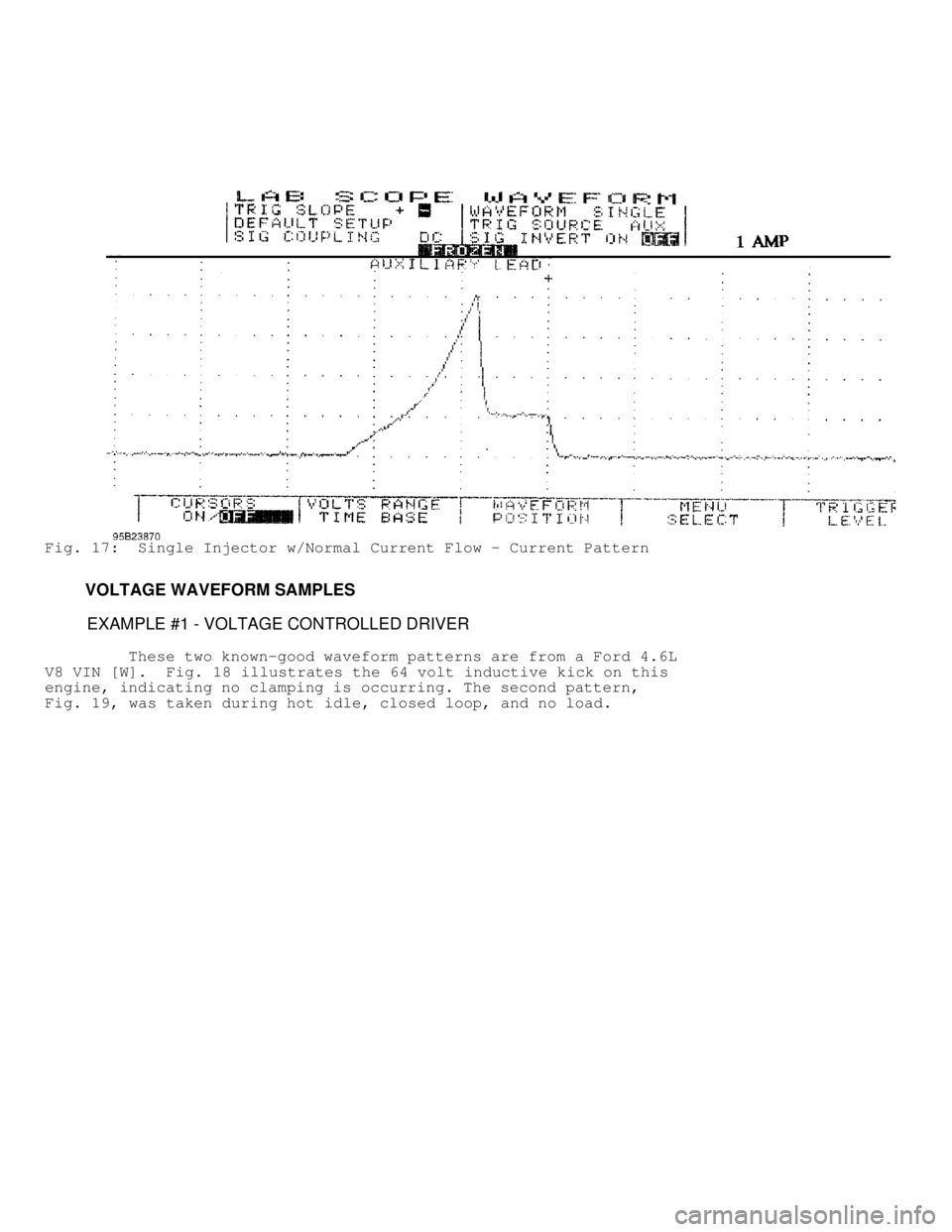 DODGE RAM 1999 Service Repair Manual Fig. 17: Single Injector w/Normal Current Flow - Current Pattern
VOLTAGE WAVEFORM SAMPLES
EXAMPLE #1 - VOLTAGE CONTROLLED DRIVER
These two known-good waveform patterns are DODGE RAM 1999 Service Repair Manual Fig. 17: Single Injector w/Normal Current Flow - Current Pattern
VOLTAGE WAVEFORM SAMPLES
EXAMPLE #1 - VOLTAGE CONTROLLED DRIVER
These two known-good waveform patterns are