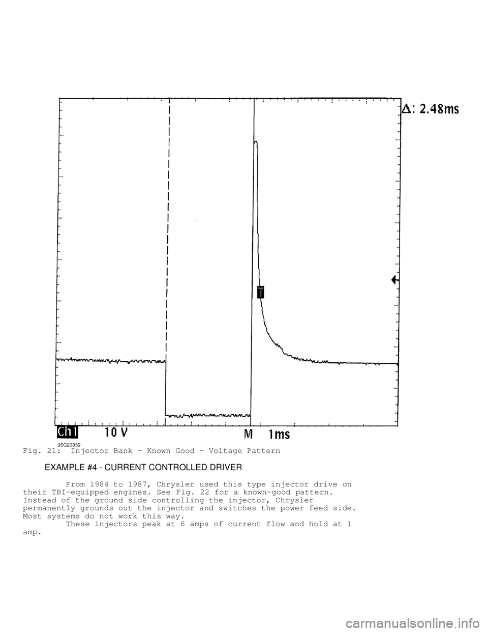 DODGE RAM 1999  Service Repair Manual Fig. 21:  Injector Bank - Known Good - Voltage Pattern
         EXAMPLE #4 - CURRENT CONTROLLED DRIVER
         From 1984 to 1987, Chrysler used this type injector drive on
their TBI-equipped engines.