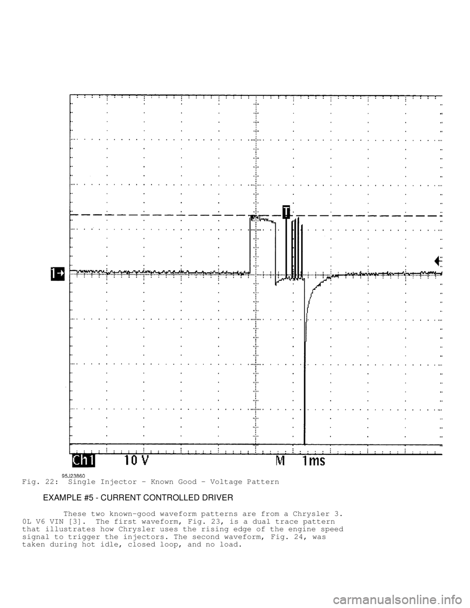 DODGE RAM 1999  Service Repair Manual Fig. 22:  Single Injector - Known Good - Voltage Pattern
         EXAMPLE #5 - CURRENT CONTROLLED DRIVER
         These two known-good waveform patterns are from a Chrysler 3.
0L V6 VIN [3].  The firs