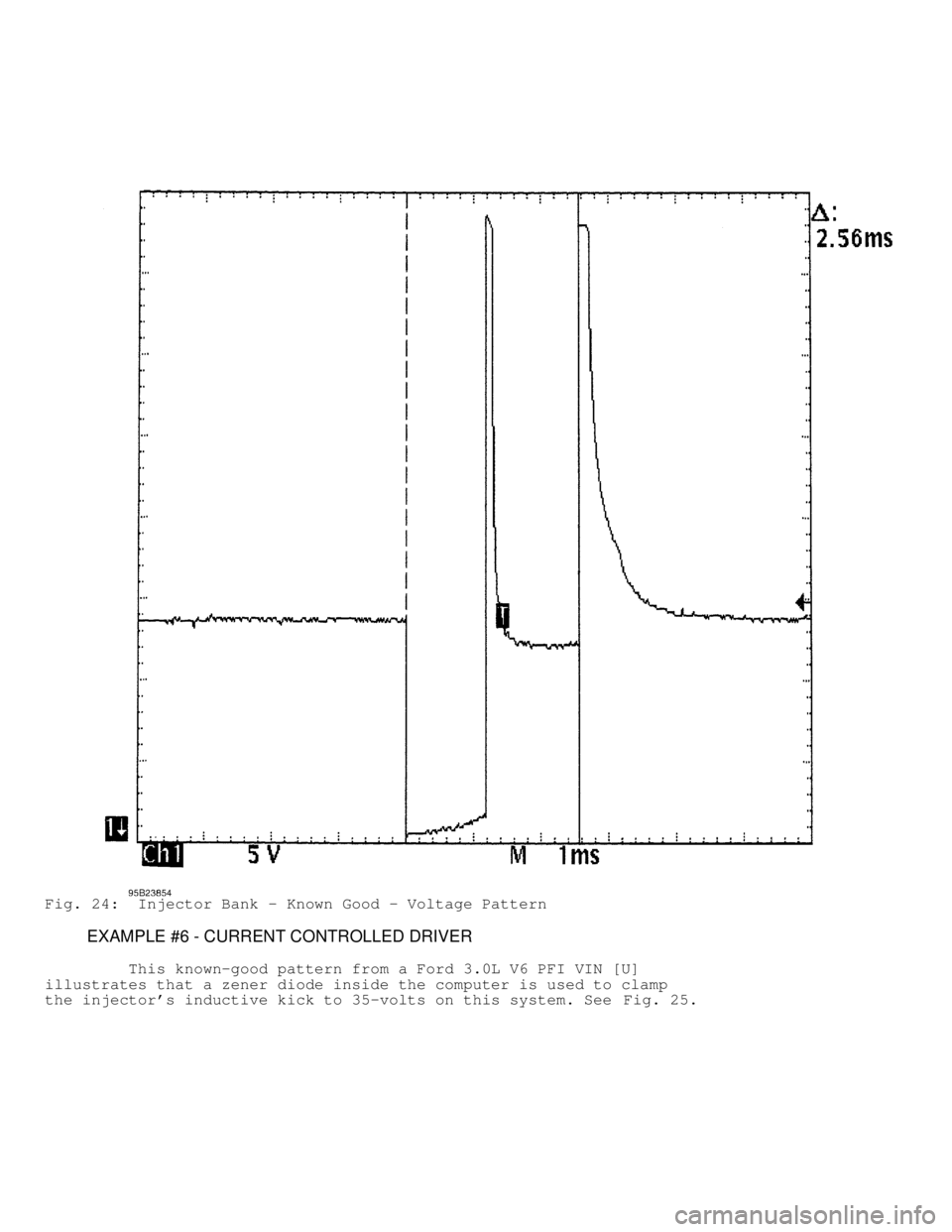 DODGE RAM 1999  Service Repair Manual Fig. 24:  Injector Bank - Known Good - Voltage Pattern
         EXAMPLE #6 - CURRENT CONTROLLED DRIVER
         This known-good pattern from a Ford 3.0L V6 PFI VIN [U]
illustrates that a zener diode i
