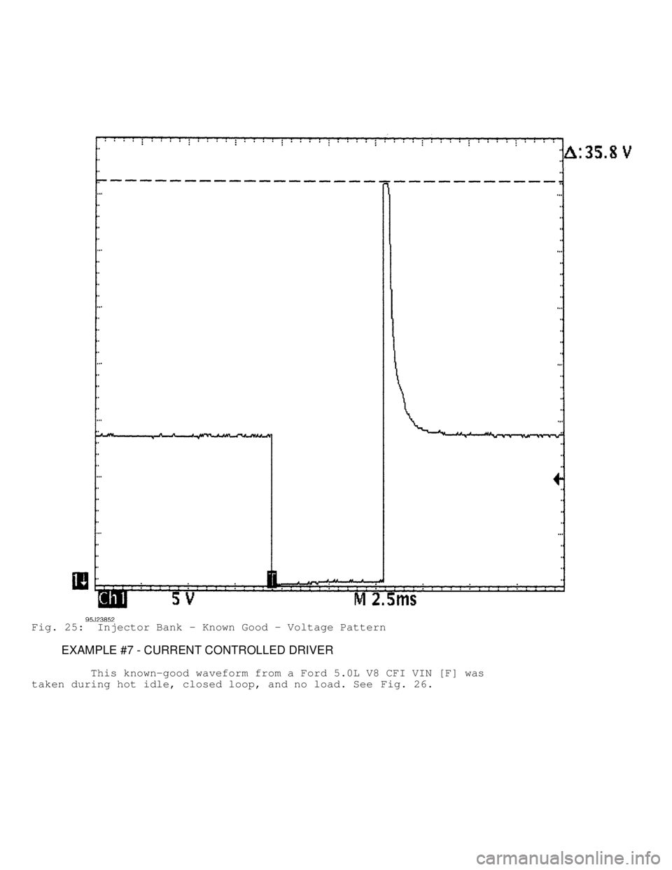 DODGE RAM 1999  Service Repair Manual Fig. 25:  Injector Bank - Known Good - Voltage Pattern
         EXAMPLE #7 - CURRENT CONTROLLED DRIVER
         This known-good waveform from a Ford 5.0L V8 CFI VIN [F] was
taken during hot idle, clos