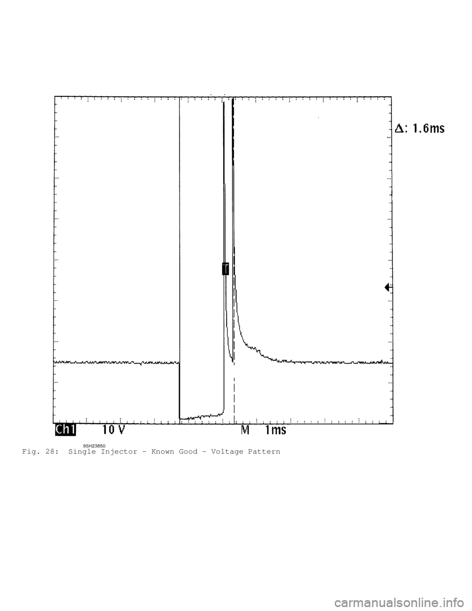 DODGE RAM 1999  Service Repair Manual Fig. 28:  Single Injector - Known Good - Voltage Pattern                                  