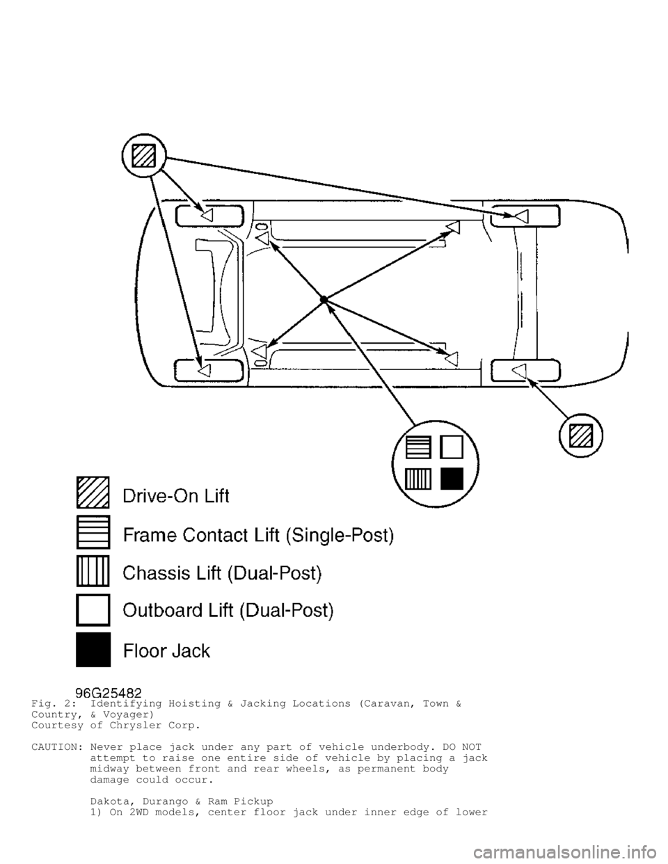 DODGE RAM 1999 Service Repair Manual Fig. 2: Identifying Hoisting & Jacking Locations (Caravan, Town &
Country, & Voyager)
Courtesy of Chrysler Corp.
CAUTION: Never place jack under any part of vehicle underbody. DO NOT
attempt DODGE RAM 1999 Service Repair Manual Fig. 2: Identifying Hoisting & Jacking Locations (Caravan, Town &
Country, & Voyager)
Courtesy of Chrysler Corp.
CAUTION: Never place jack under any part of vehicle underbody. DO NOT
attempt