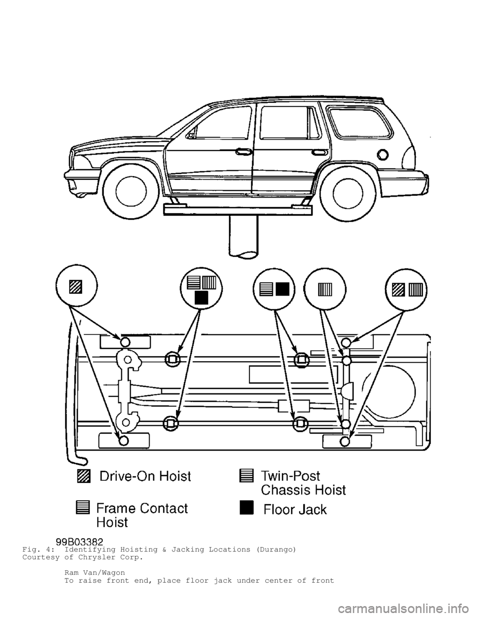 DODGE RAM 1999 Service Repair Manual Fig. 4: Identifying Hoisting & Jacking Locations (Durango)
Courtesy of Chrysler Corp.
Ram Van/Wagon
To raise front end, place floor jack under center of front DODGE RAM 1999 Service Repair Manual Fig. 4: Identifying Hoisting & Jacking Locations (Durango)
Courtesy of Chrysler Corp.
Ram Van/Wagon
To raise front end, place floor jack under center of front