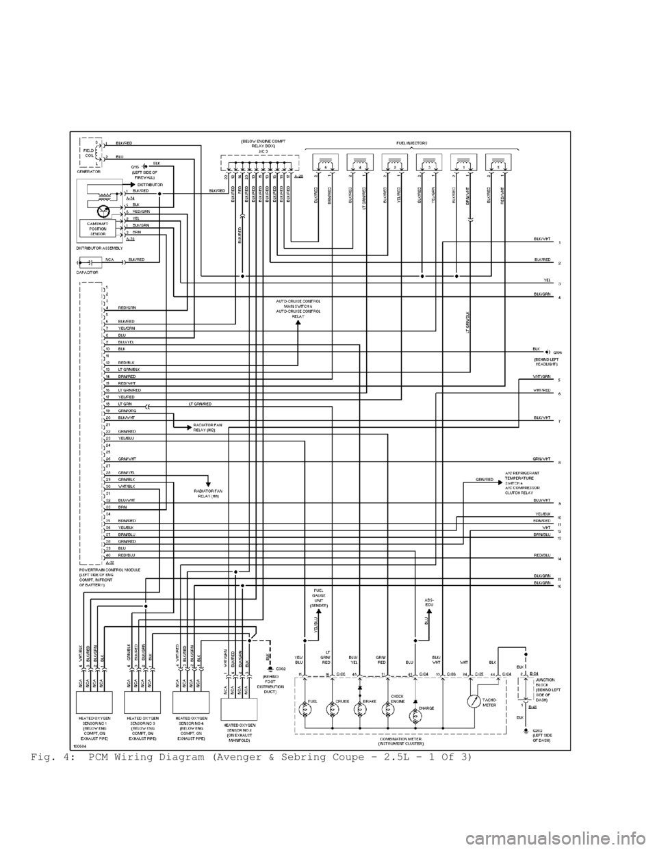 DODGE RAM 1999 Service Repair Manual Fig. 4: PCM Wiring Diagram (Avenger & Sebring Coupe - 2.5L - 1 Of 3) DODGE RAM 1999 Service Repair Manual Fig. 4: PCM Wiring Diagram (Avenger & Sebring Coupe - 2.5L - 1 Of 3)