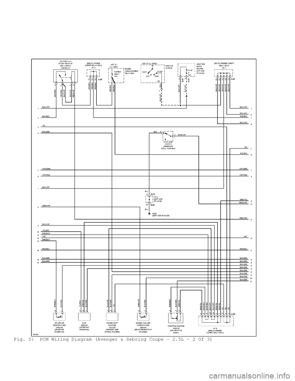 DODGE RAM 1999 Service Repair Manual Fig. 5: PCM Wiring Diagram (Avenger & Sebring Coupe - 2.5L - 2 Of 3) DODGE RAM 1999 Service Repair Manual Fig. 5: PCM Wiring Diagram (Avenger & Sebring Coupe - 2.5L - 2 Of 3)