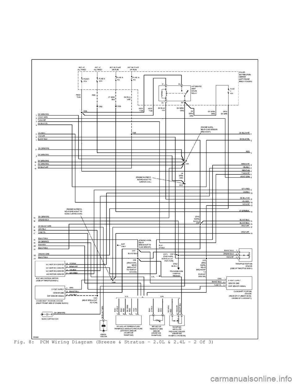 DODGE RAM 1999 Service Repair Manual Fig. 8: PCM Wiring Diagram (Breeze & Stratus - 2.0L & 2.4L - 2 Of 3) DODGE RAM 1999 Service Repair Manual Fig. 8: PCM Wiring Diagram (Breeze & Stratus - 2.0L & 2.4L - 2 Of 3)