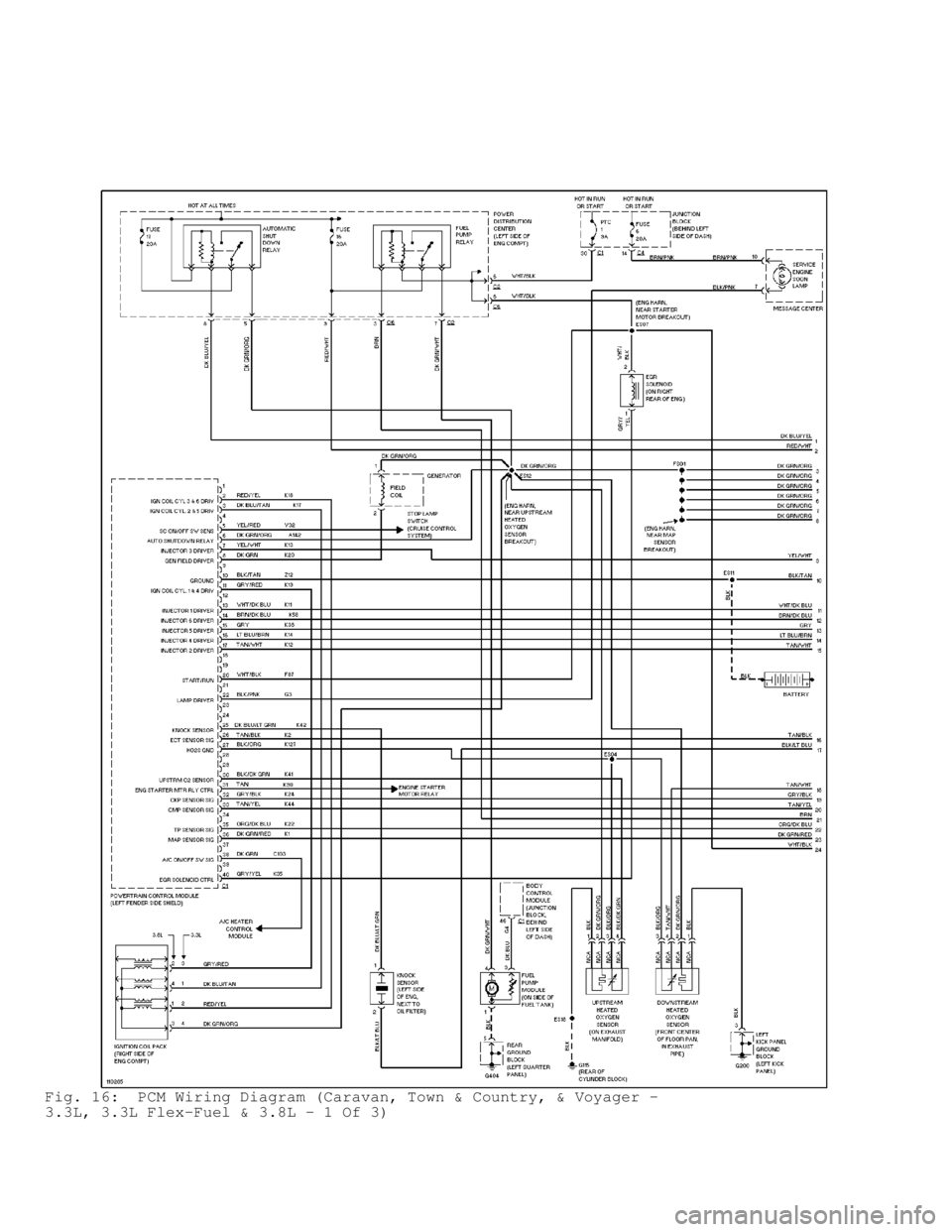 DODGE RAM 1999 Service Repair Manual Fig. 16: PCM Wiring Diagram (Caravan, Town & Country, & Voyager -
3.3L, 3.3L Flex-Fuel & 3.8L - 1 Of 3) DODGE RAM 1999 Service Repair Manual Fig. 16: PCM Wiring Diagram (Caravan, Town & Country, & Voyager -
3.3L, 3.3L Flex-Fuel & 3.8L - 1 Of 3)