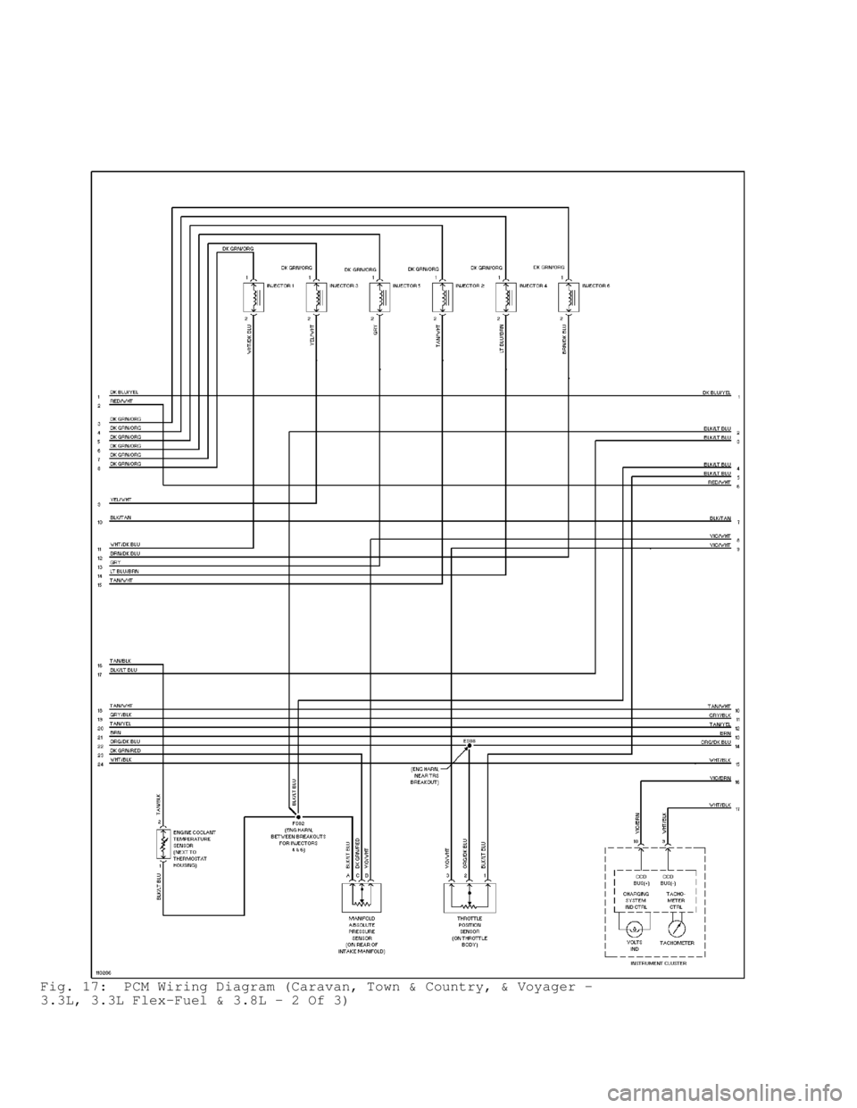 DODGE RAM 1999 Service Repair Manual Fig. 17: PCM Wiring Diagram (Caravan, Town & Country, & Voyager -
3.3L, 3.3L Flex-Fuel & 3.8L - 2 Of 3) DODGE RAM 1999 Service Repair Manual Fig. 17: PCM Wiring Diagram (Caravan, Town & Country, & Voyager -
3.3L, 3.3L Flex-Fuel & 3.8L - 2 Of 3)