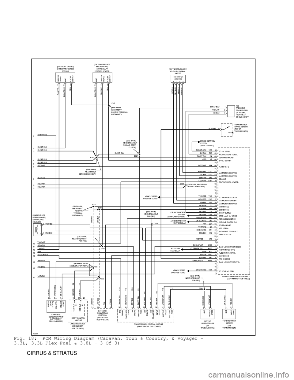 DODGE RAM 1999 Service Repair Manual Fig. 18: PCM Wiring Diagram (Caravan, Town & Country, & Voyager -
3.3L, 3.3L Flex-Fuel & 3.8L - 3 Of 3)
CIRRUS & STRATUS DODGE RAM 1999 Service Repair Manual Fig. 18: PCM Wiring Diagram (Caravan, Town & Country, & Voyager -
3.3L, 3.3L Flex-Fuel & 3.8L - 3 Of 3)
CIRRUS & STRATUS