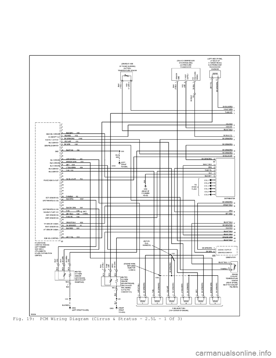 DODGE RAM 1999 Service Repair Manual Fig. 19: PCM Wiring Diagram (Cirrus & Stratus - 2.5L - 1 Of 3) DODGE RAM 1999 Service Repair Manual Fig. 19: PCM Wiring Diagram (Cirrus & Stratus - 2.5L - 1 Of 3)
