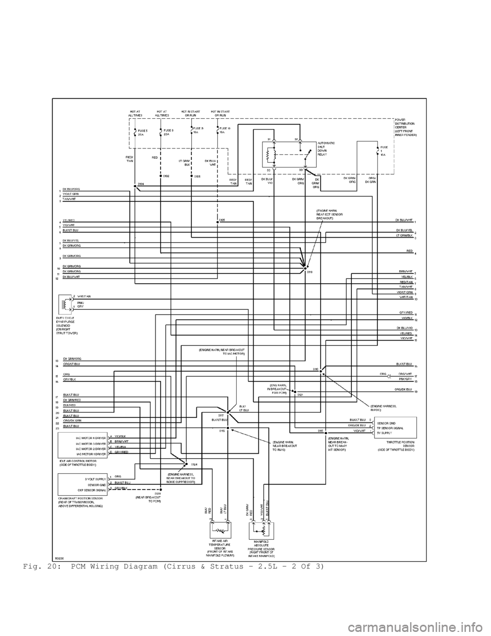 DODGE RAM 1999 Service Repair Manual Fig. 20: PCM Wiring Diagram (Cirrus & Stratus - 2.5L - 2 Of 3) DODGE RAM 1999 Service Repair Manual Fig. 20: PCM Wiring Diagram (Cirrus & Stratus - 2.5L - 2 Of 3)