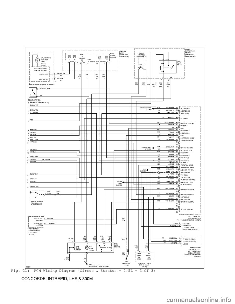 DODGE RAM 1999 Service Repair Manual Fig. 21: PCM Wiring Diagram (Cirrus & Stratus - 2.5L - 3 Of 3)
CONCORDE, INTREPID, LHS & 300M DODGE RAM 1999 Service Repair Manual Fig. 21: PCM Wiring Diagram (Cirrus & Stratus - 2.5L - 3 Of 3)
CONCORDE, INTREPID, LHS & 300M