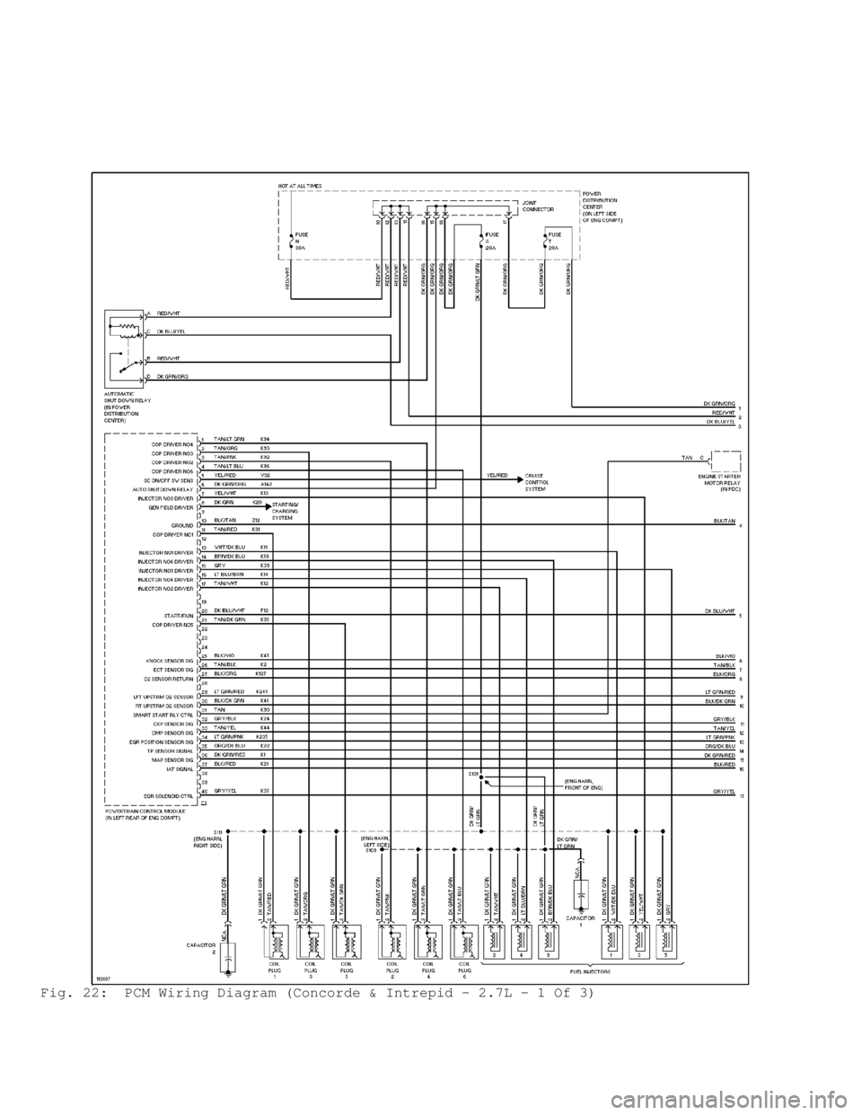 DODGE RAM 1999 Service Repair Manual Fig. 22: PCM Wiring Diagram (Concorde & Intrepid - 2.7L - 1 Of 3) DODGE RAM 1999 Service Repair Manual Fig. 22: PCM Wiring Diagram (Concorde & Intrepid - 2.7L - 1 Of 3)
