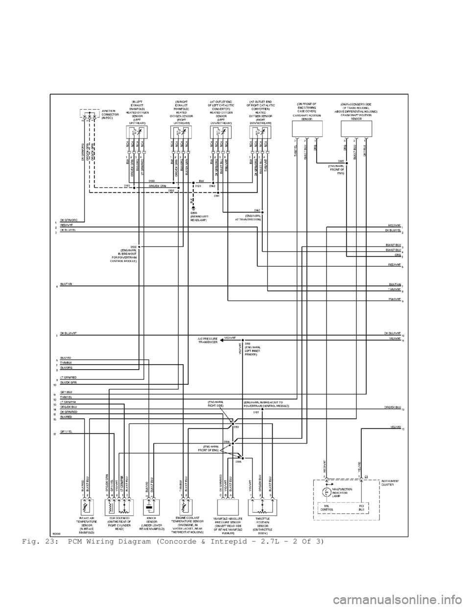 DODGE RAM 1999 Service Repair Manual Fig. 23: PCM Wiring Diagram (Concorde & Intrepid - 2.7L - 2 Of 3) DODGE RAM 1999 Service Repair Manual Fig. 23: PCM Wiring Diagram (Concorde & Intrepid - 2.7L - 2 Of 3)