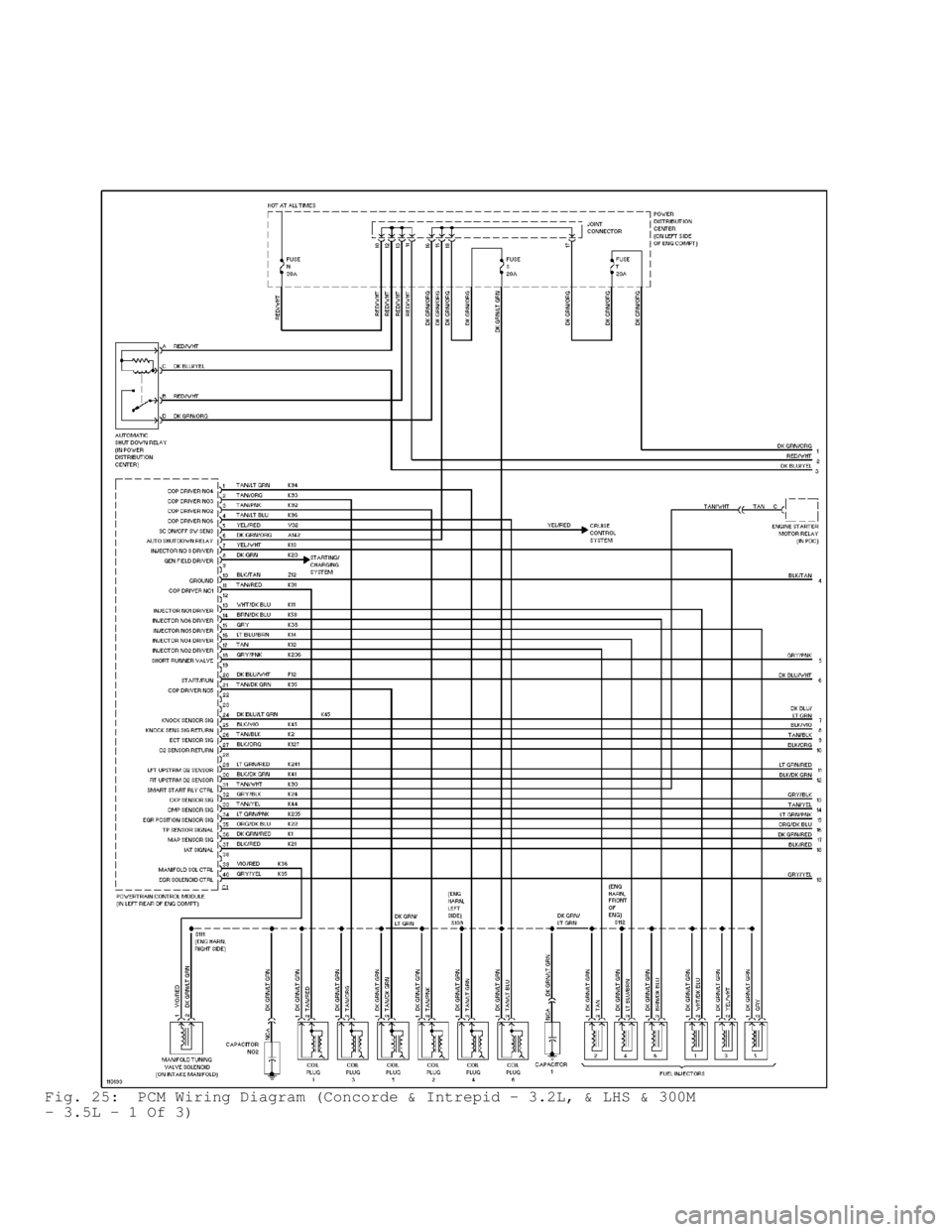 DODGE RAM 1999 Service Repair Manual Fig. 25: PCM Wiring Diagram (Concorde & Intrepid - 3.2L, & LHS & 300M
- 3.5L - 1 Of 3) DODGE RAM 1999 Service Repair Manual Fig. 25: PCM Wiring Diagram (Concorde & Intrepid - 3.2L, & LHS & 300M
- 3.5L - 1 Of 3)