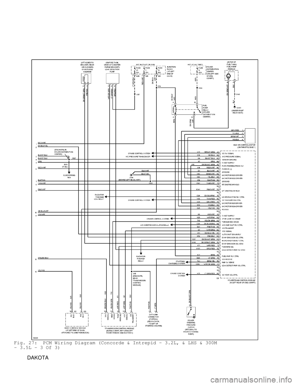 DODGE RAM 1999 Service Repair Manual Fig. 27: PCM Wiring Diagram (Concorde & Intrepid - 3.2L, & LHS & 300M
- 3.5L - 3 Of 3)
DAKOTA DODGE RAM 1999 Service Repair Manual Fig. 27: PCM Wiring Diagram (Concorde & Intrepid - 3.2L, & LHS & 300M
- 3.5L - 3 Of 3)
DAKOTA