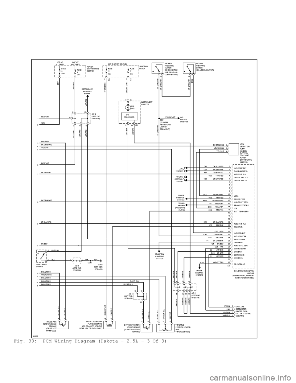 DODGE RAM 1999 Service Repair Manual Fig. 30: PCM Wiring Diagram (Dakota - 2.5L - 3 Of 3) DODGE RAM 1999 Service Repair Manual Fig. 30: PCM Wiring Diagram (Dakota - 2.5L - 3 Of 3)