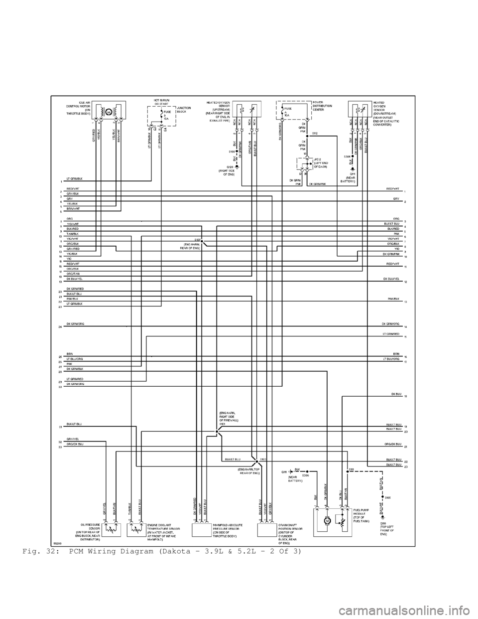 DODGE RAM 1999  Service Repair Manual Fig. 32:  PCM Wiring Diagram (Dakota - 3.9L & 5.2L - 2 Of 3)                                      