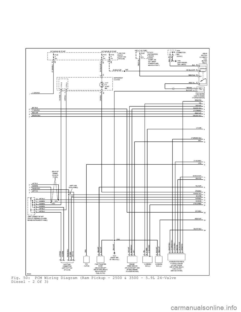 DODGE RAM 1999 Service Repair Manual Fig. 50: PCM Wiring Diagram (Ram Pickup - 2500 & 3500 - 5.9L 24-Valve
Diesel - 2 Of 3) DODGE RAM 1999 Service Repair Manual Fig. 50: PCM Wiring Diagram (Ram Pickup - 2500 & 3500 - 5.9L 24-Valve
Diesel - 2 Of 3)