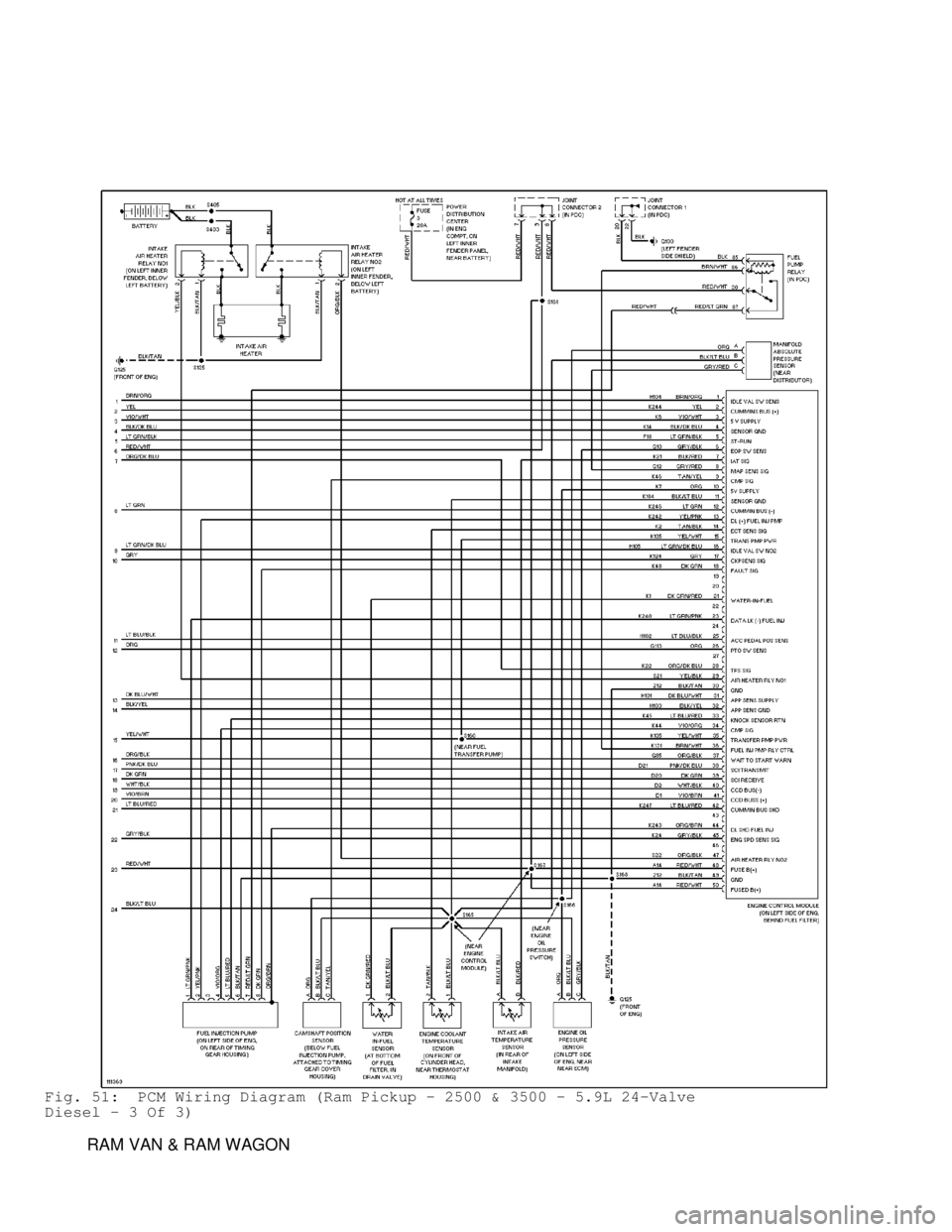 DODGE RAM 1999 Service Repair Manual Fig. 51: PCM Wiring Diagram (Ram Pickup - 2500 & 3500 - 5.9L 24-Valve
Diesel - 3 Of 3)
RAM VAN & RAM WAGON DODGE RAM 1999 Service Repair Manual Fig. 51: PCM Wiring Diagram (Ram Pickup - 2500 & 3500 - 5.9L 24-Valve
Diesel - 3 Of 3)
RAM VAN & RAM WAGON