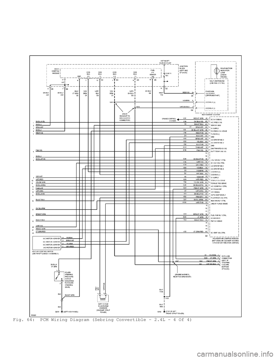 DODGE RAM 1999  Service Repair Manual Fig. 64:  PCM Wiring Diagram (Sebring Convertible - 2.4L - 4 Of 4)                                      